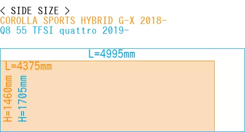 #COROLLA SPORTS HYBRID G-X 2018- + Q8 55 TFSI quattro 2019-